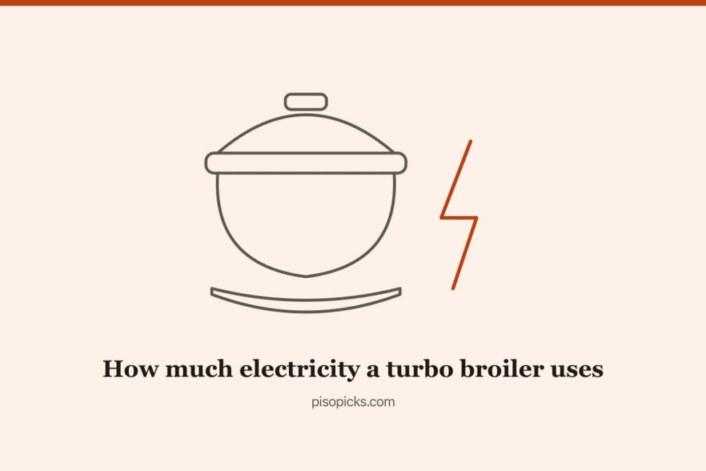 How Much Electricity Does a Turbo Broiler Use? (Philippines)